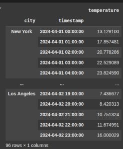 Resample Time Series Data in Pandas (Python)