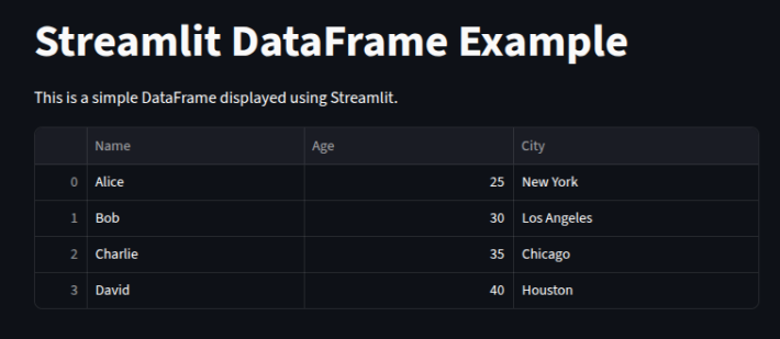 Streamlit DataFrame - Ryan & Matt Data Science