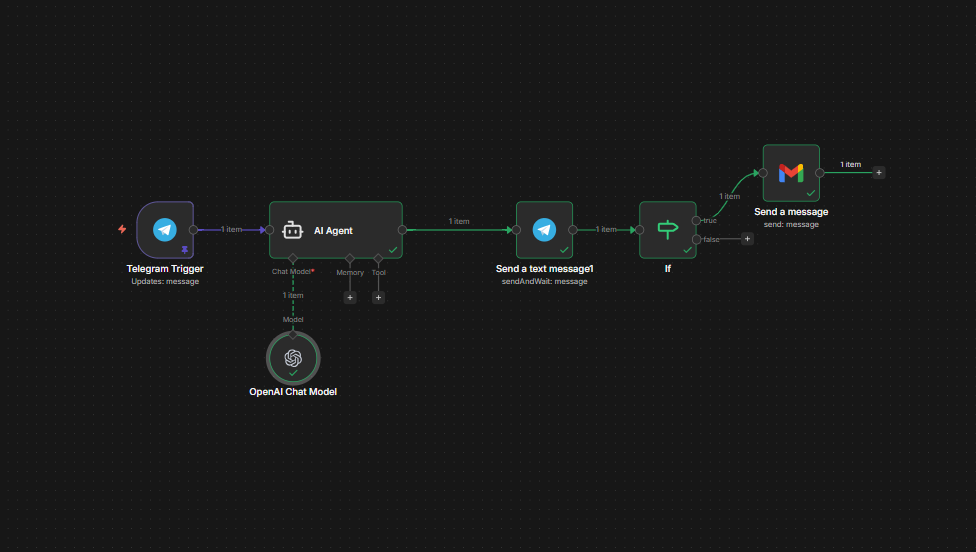 n8n Telegram human-in-the-loop workflow with approval message and if-node branching on approved value