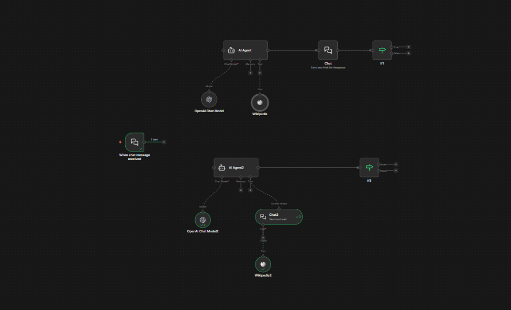 n8n chat node types comparison workflow level vs tool level human in the loop